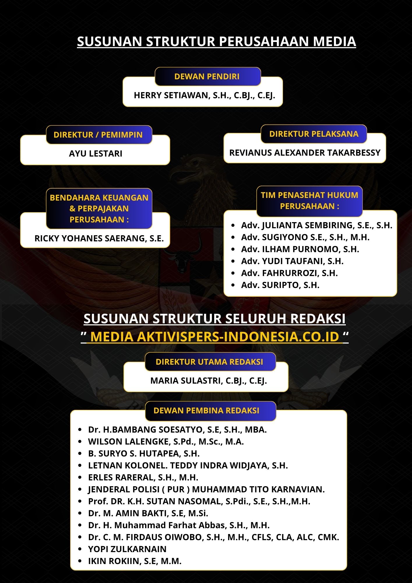 Lembar SK Redaksi Halaman 4